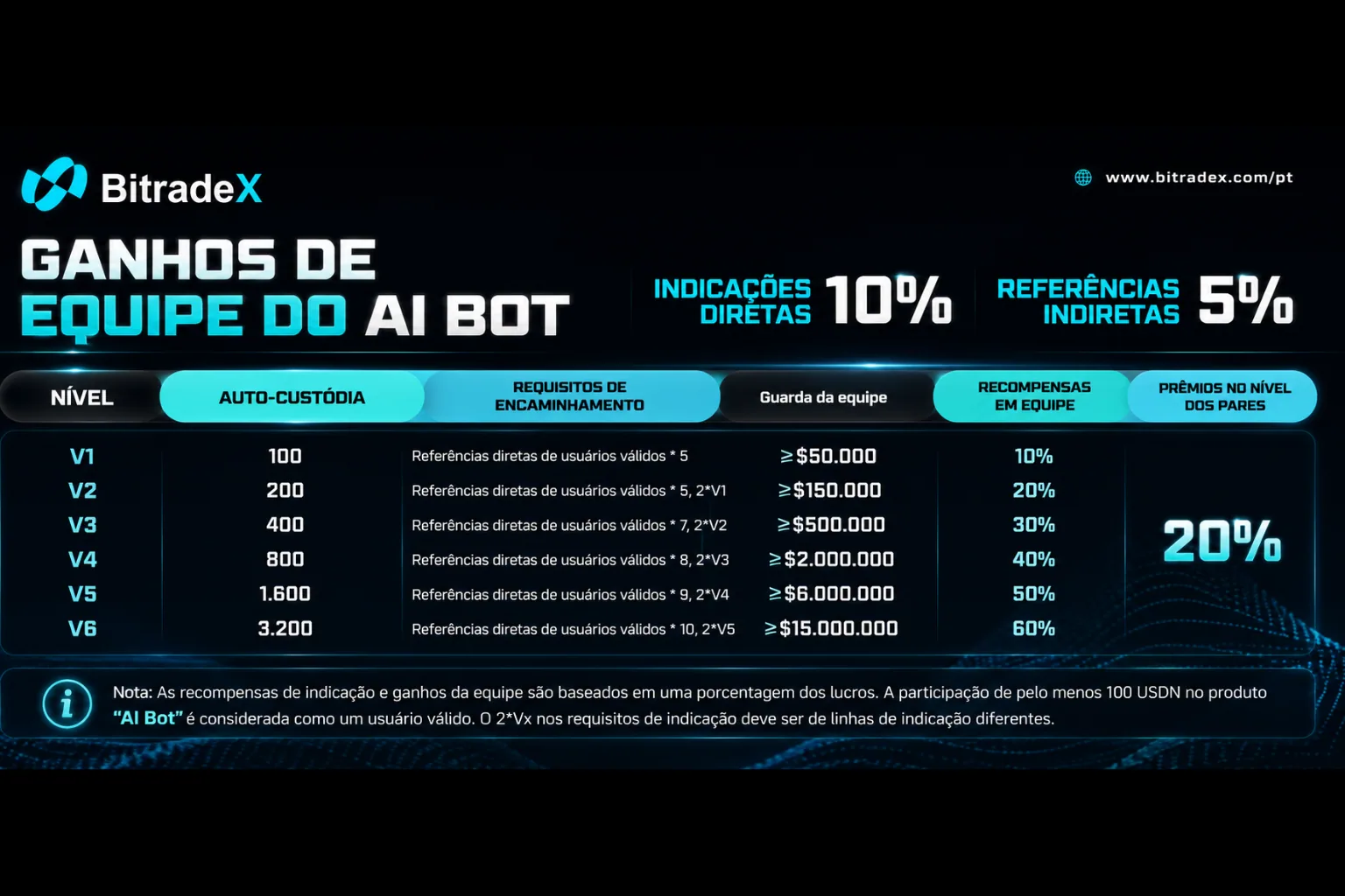 Programa de indicação