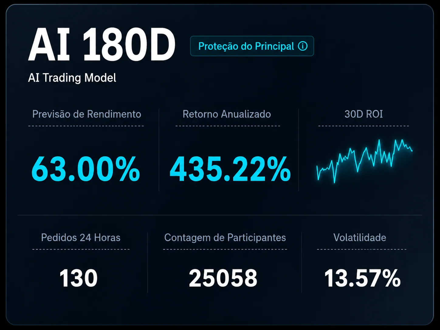 AI 180D