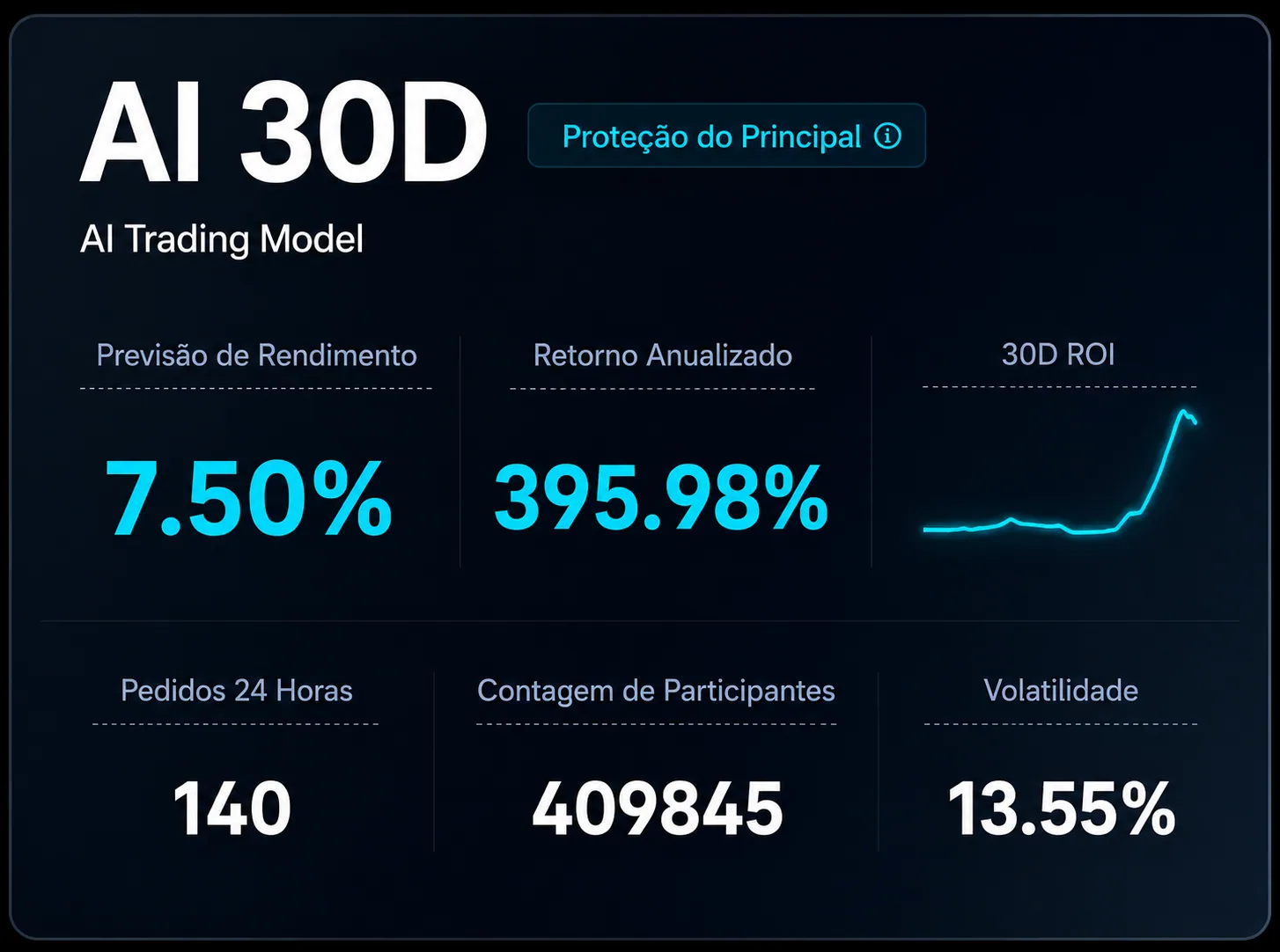 AI 30D