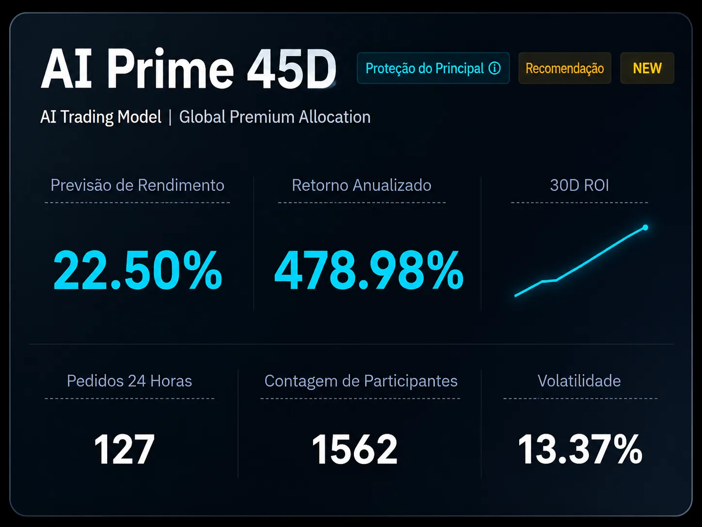 AI Prime 45D